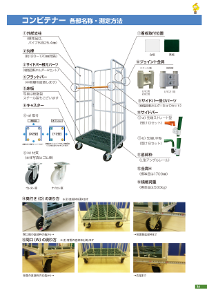 各部名称・測定方法