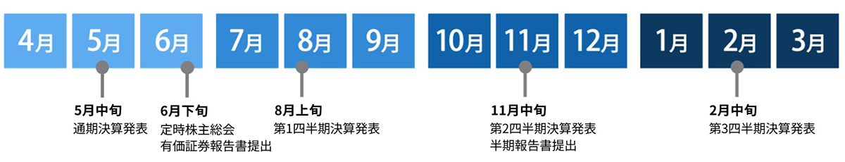 IRカレンダー2025