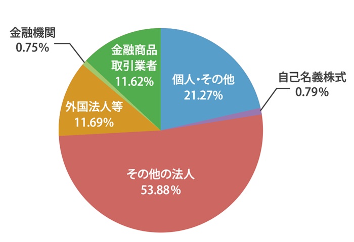 IRカレンダー2025