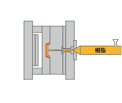 樹脂射出