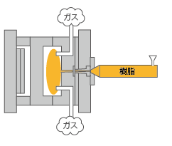 樹脂射出