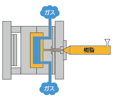 中空部成形