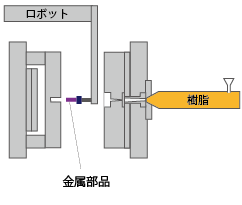 金属部品インサート