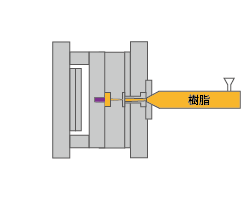 樹脂射出