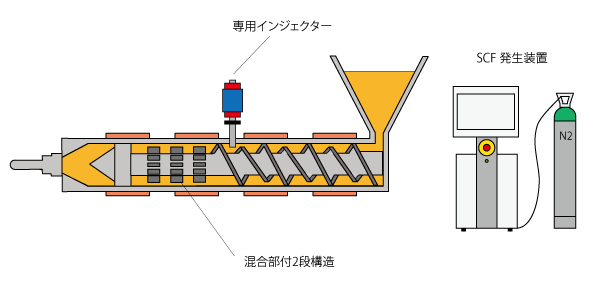 ミューセル成形