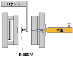 樹脂インサート