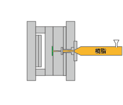 樹脂射出