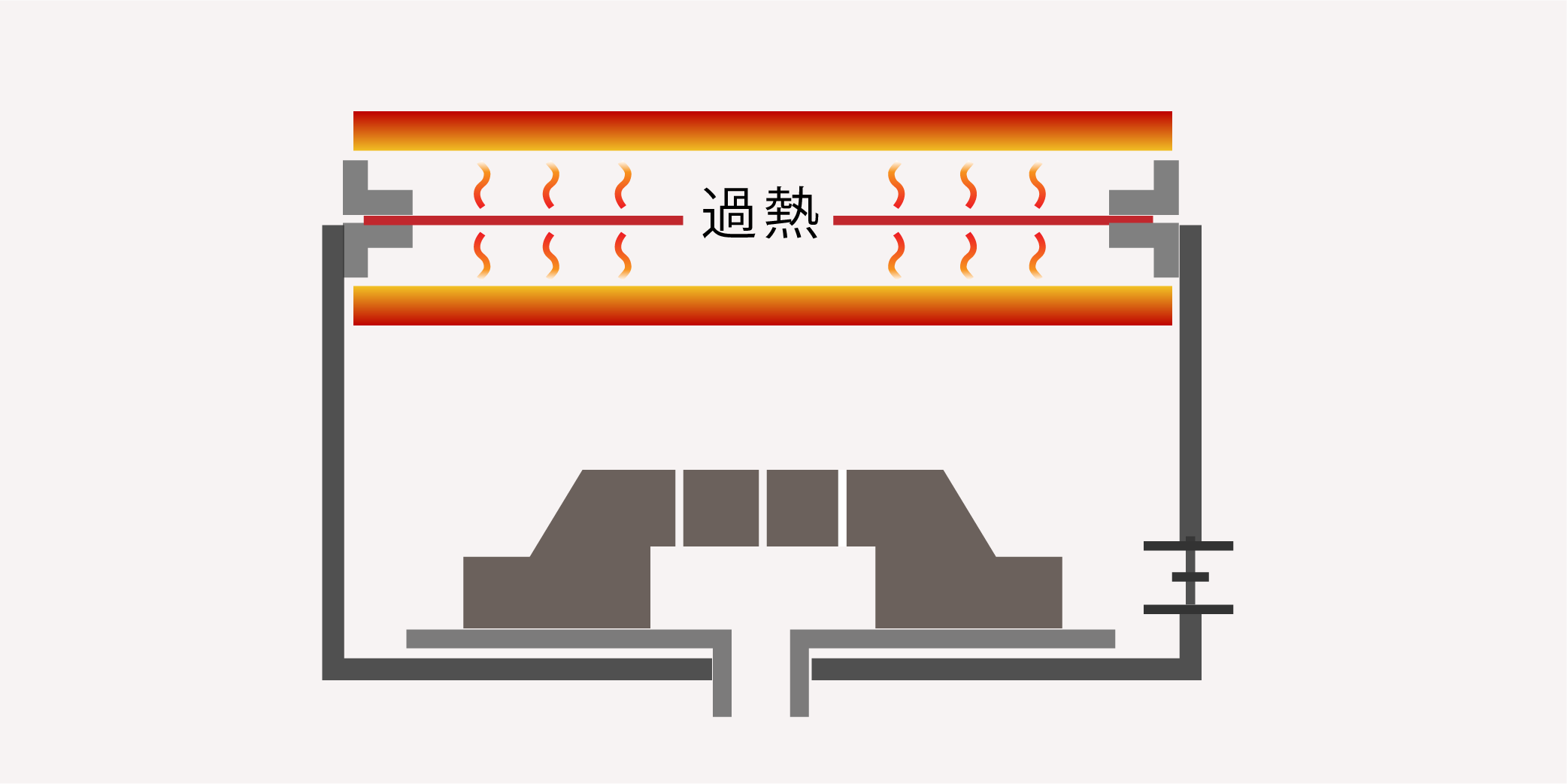 真空成形工程 シートの加熱(イラスト)