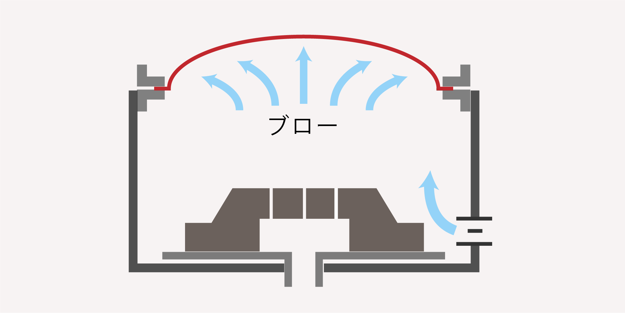 真空成形工程 エアブロー(イラスト)