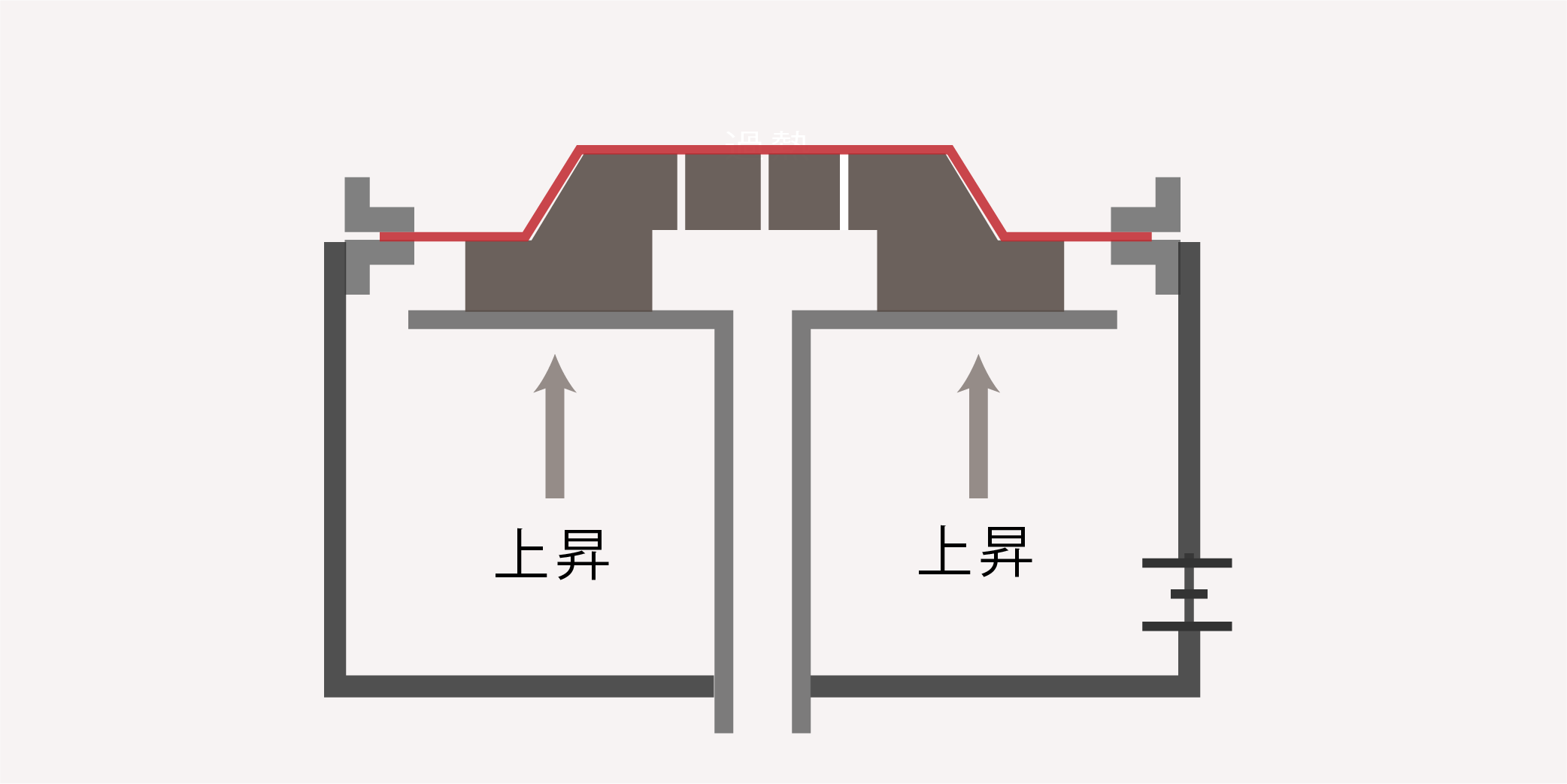 真空成形工程 型の上昇(イラスト)