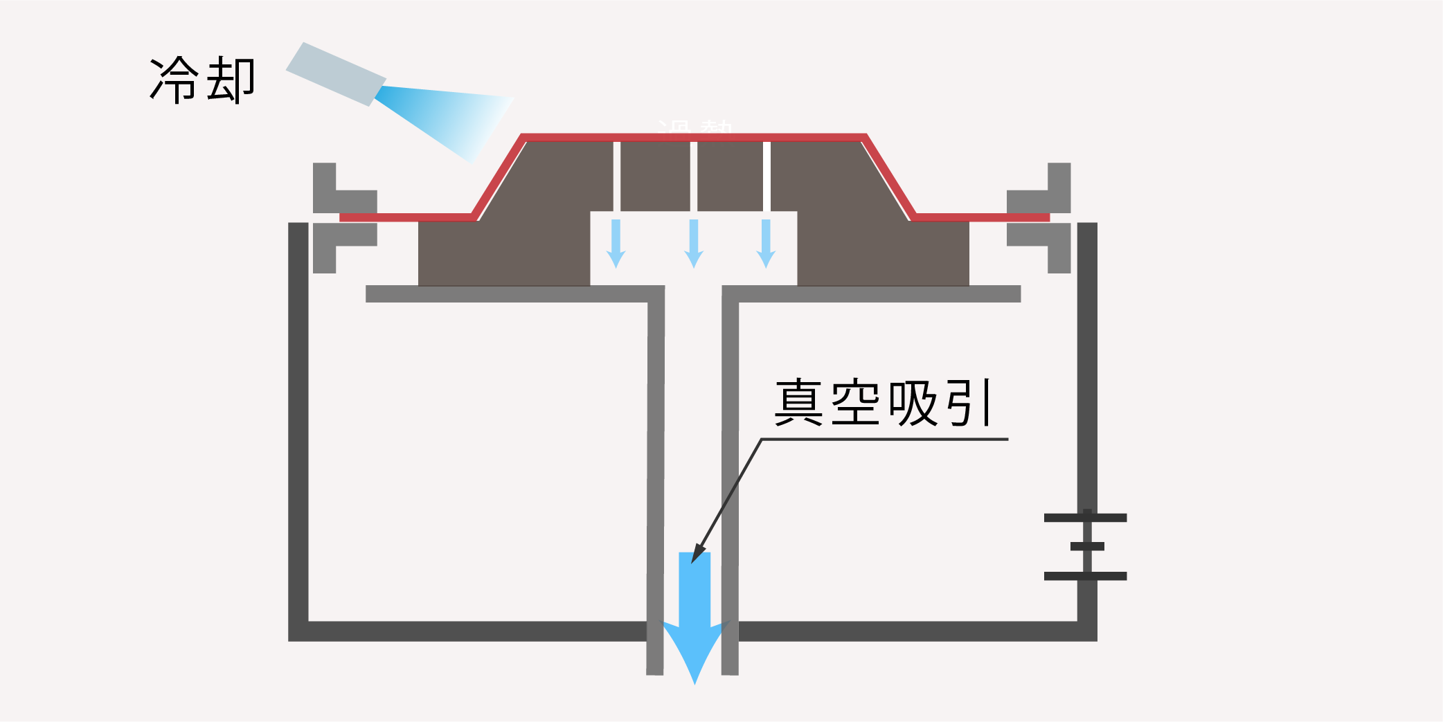 真空成形工程 吸引・冷却(イラスト)